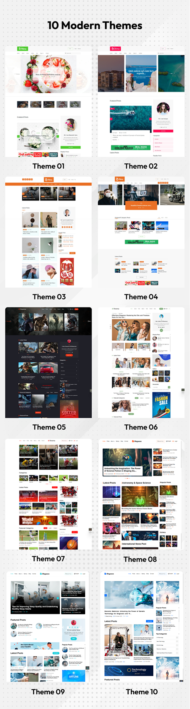 Blogaaso - AI Powered Blog Website Builder SAAS (Multitenant)